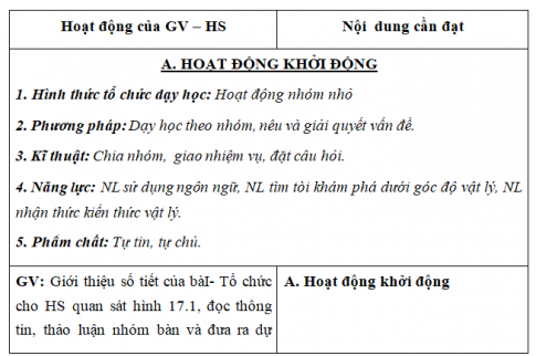 Giáo án VNEN bài Lực đẩy Ác-si-mét và sự nổi (T1)