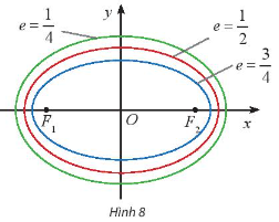 Giải hoạt động khám phá trang 45 chuyên đề toán 10 chân trời sáng tạo