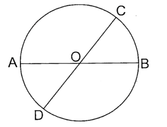 Trắc nghiệm Toán 3 cánh diều bài Hình tròn, tâm, đường kính, bán kính (P2)