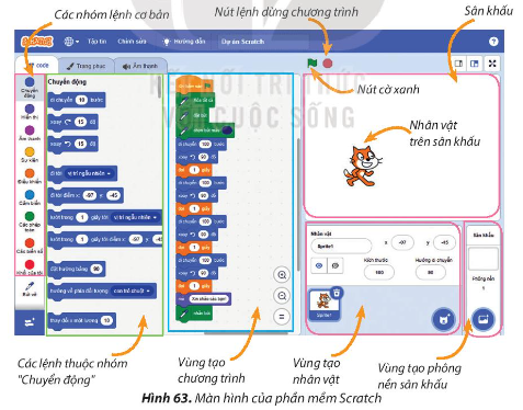 Khởi động phần mềm Scratch, chọn hiển thị tiếng Việt, mở tệp chương trình, quan sát và nhận biết màn hình Scratch