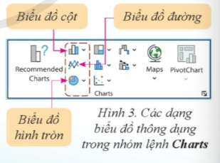 Với bảng dữ liệu ở Hình 1, hãy tạo một biểu đồ cột chỉ gồm hai chuỗi dữ liệu Xuất khẩu và Tổng, sau đó thêm và định dạng các thành phần của biểu đồ để thu được biểu đồ tương tự như ở Hình 2