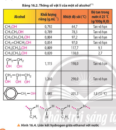 Từ thông tin bảng 16.2 và hình 16.4 cho biết khả năng hòa tan trong nước của alcohol. Độ tan và nhiệt độ sôi của alcohol thay đổi như thế nào theo chiều tăng khối lượng phân tử 