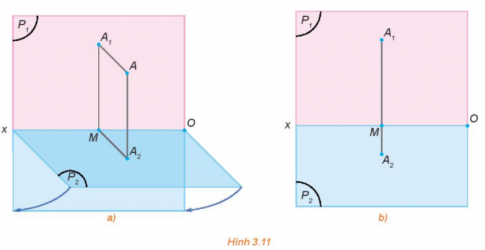  Trong không gian cho điểm A và hai mặt phẳng hình chiếu đứng, hình chiếu bằng ($P_{1}$), ($P_{2}$) cắt nhau theo giao tuyến Ox.