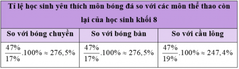 Giải Vận dụng 1 trang 110 sgk Toán 8 tập 1 Chân trời