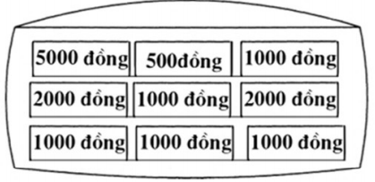 Toán lớp 3: Giải toán cơ bản và nâng cao tuần 25 luyện tập 2