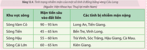 Dựa vào Bảng 12.4, hãy phân tích tình trạng nhiễm mặn ở các tỉnh đồng bằng sông Cửu Long. Từ đó, hãy đề xuất các giải pháp xử lí đất nhiễm mặn bằng công nghệ vi sinh vật.