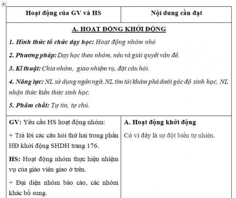 Giáo án VNEN bài: Công nghệ gen (T2)