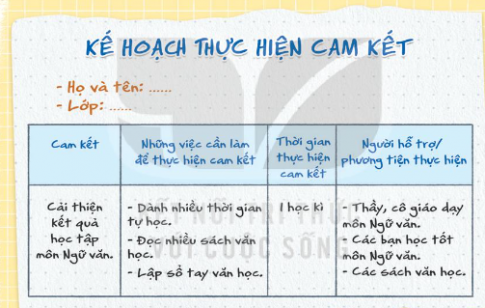 Lập kế hoạch thực hiện cam kết