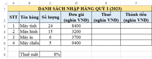  = D3*C3*C8, sau đó sao chép tới các ô còn lại trong cột E thì có nhận được kết quả đúng như yêu cầu không? Vì sao? b. Em hãy tính tiền thuế cho các mặt hàng biết Thuế = Đơn giá * Số lượng * Thuế suất. c. Em hãy tính cột Thành tiền, biết Thành tiền gồm giá trị đơn hàng và thuế.