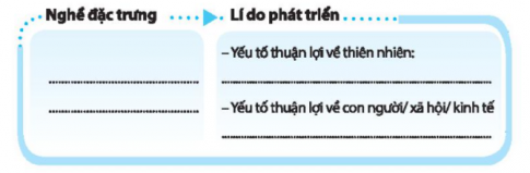 Chia sẻ về một nghề đặc trưng ở địa phương và giải thích vì sao nghề đó lại phát triển ở địa phương em