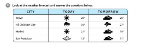 [Cánh Diều] Explore English: Unit 10 Worksheet