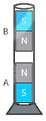  Quan sát hai thanh nam châm đặt trong ống thủy tinh ở hình vẽ. Tại sao thanh nam châm B lại lơ lửng phía trên thanh nam châm A?