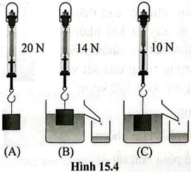  a) Lực đẩy Acsimet tác dụng lên vật trong trường hợp (B) và trong trường hợp (C) có độ lớn là bao nhiêu? b) Từ so sánh kết quả thí nghiệm, em có thể rút ra kết luận gì?