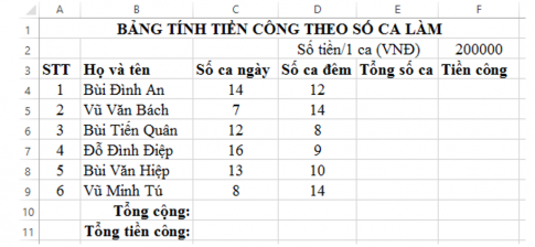  a. Địa chỉ cột của các ô tính trong công thức thay đổi như thế nào? Tại sao? b. Địa chỉ hàng của các ô tính trong công thức có thay đổi không? Tại sao?