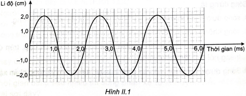 Hình II.1 mô tả đồ thị li độ – thời gian của một sóng.  a) Tính chu kì, tần số và biên độ của sóng.  b) Biết tốc độ của sóng là 5 m/s, tính bước sóng.