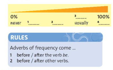 [Friends plus] Days - Vocabulary (Daily rountine)