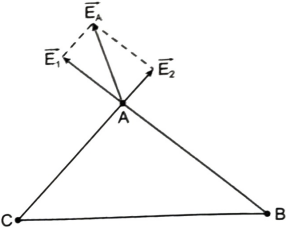 Cho tam giác ABC vuông tại A có AB = 3 cm và AC = 4 cm. Tại B ta đặt điện tích