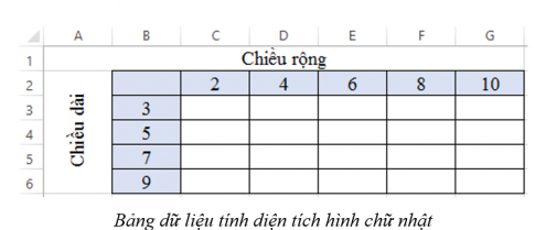  G6, ta nhận được kết quả đúng.