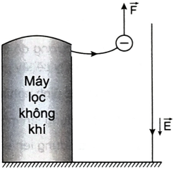 Ion âm OH$^{-}$ được phát ra từ một máy lọc không khí ở nơi có điện trường trái đất bằng 120 V/m hướng thẳng đứng từ trên xuống dưới.