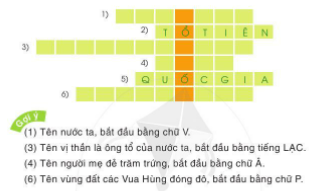 [Cánh Diều] Giải tiếng việt 2 bài 32: Người Việt Nam