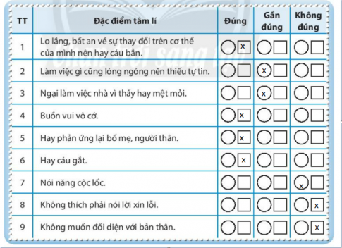  Khám phá lứa tuổi và môi trường học tập mới