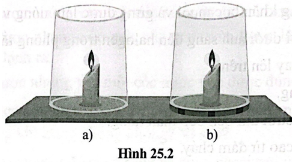 Vì sao khi ngọn nến đang cháy được đặt trên mặt bàn, nếu chụp một ống nhựa hình trụ tròn hở hai đầu sao cho đầu dưới sát mặt bàn (hình 25.2a) thì ngọn nến chỉ cháy một lúc rồi tắt,