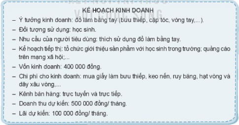 Chia sẻ về ý tưởng kinh doanh của em