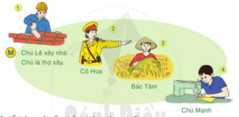  Những người quanh ta