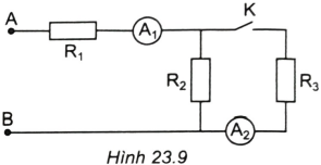 Cho mạch điện như Hình 23.9. Hiệu điện thế giữa hai đầu đoạn mạch AB là UAB = 6 V. Khi K mở ampe kế A chỉ 1,2 A. Khi K đóng, ampe kế A1, A2 chỉ lần lượt 1,4 A và 0,5 A