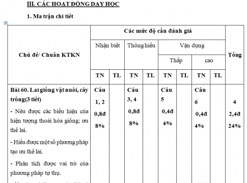 Giáo án VNEN bài: Kiểm tra 1 tiết (Chủ đề 13)