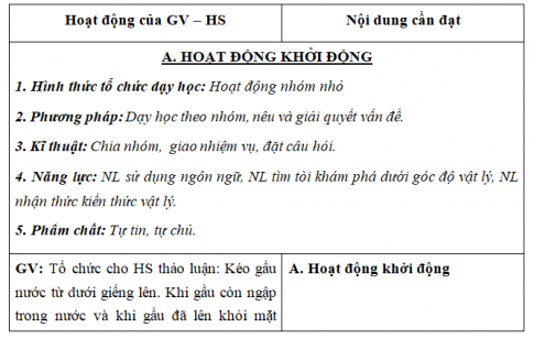 Giáo án VNEN bài Lực đẩy Ác-si-mét và sự nổi (T2)