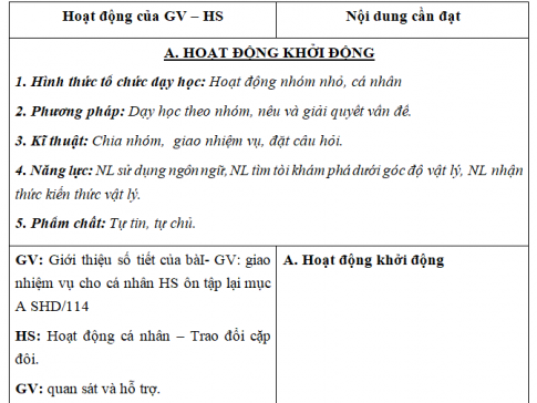 Giáo án VNEN bài Ảnh của một vật tạo bởi gương (T1)