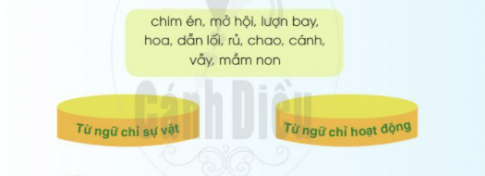 [Cánh Diều] Giải tiếng việt 2 bài 23: Thế giới loài chim