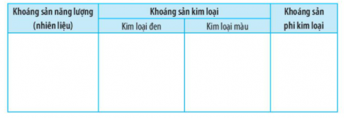 [Kết nối tri thức] Giải SBT lịch sử và địa lí 6 bài: Các dạng địa hình trên Trái Đất. Khoáng sản