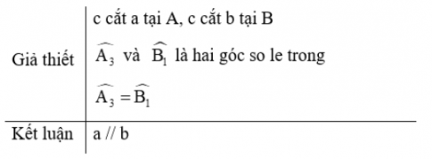 Trắc nghiệm Toán 7 cánh diều bài 4 Định lí