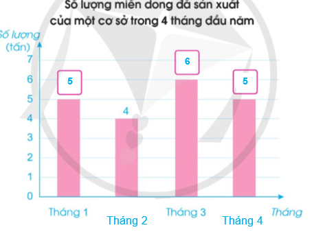 Bài tập 5 trang 82 Toán 4 tập 2 Cánh diều