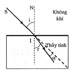 Bài tập tính góc tạo bởi tia tới và tia khúc xạ