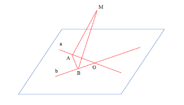  Cho hai đường thẳng a và b cắt nhau tại O và điểm M không...