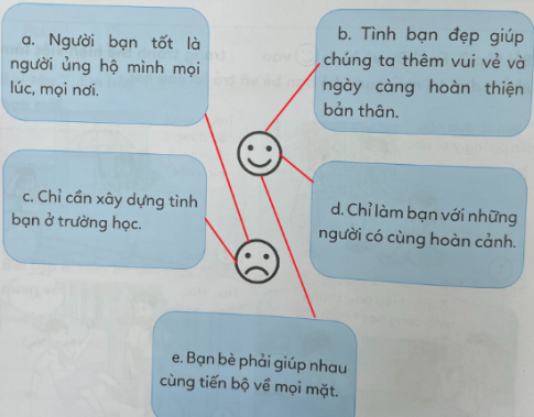 Em hãy bày tỏ ý kiến trong các tình huống dưới đây: