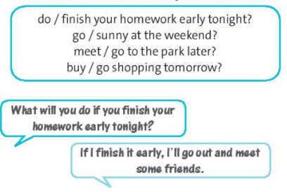 [Friends plus] Giải tiếng Anh 6 unit 8: Going away - Language Focus (First conditional)