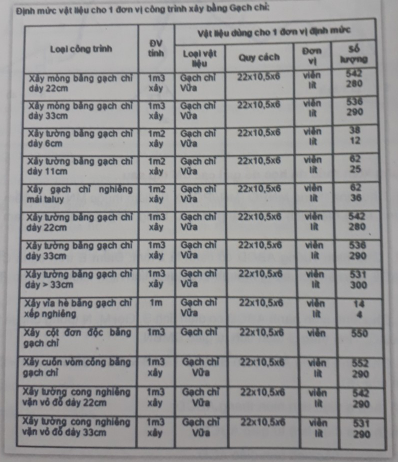 Giải phần D.E trang 146 sách Toán Vnen 8 tập 1