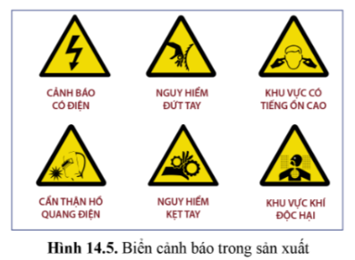 Quan sát hình 14.5 và cho biết các biển cảnh bảo này được đặt ở các vùng nguy hiểm nào?