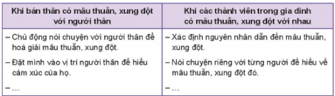 Thảo luận để xác định cách hóa giải mâu thuẫn trong gia đình. | HĐTN 11  KNTT | Tech12h