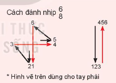 Tìm hiểu nhịp 6 8