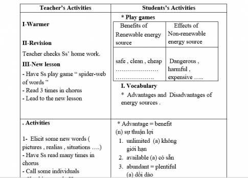 Giáo án VNEN unit 10 Sources of energy : A closer look 1