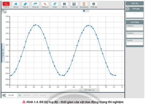 Quan sát dao động của con lắc lò xo và kết hợp với Hình 1.4, hãy chỉ rõ 