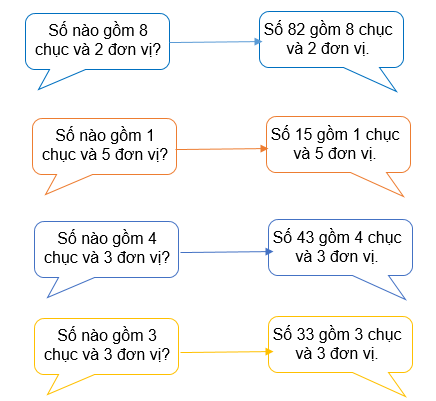 [Cánh diều] Giải toán 1 bài: Luyện tập trang 107