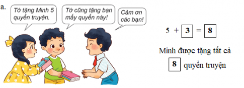 [Phát triển năng lực] Giải toán 1 bài: Cộng trong phạm vi 9