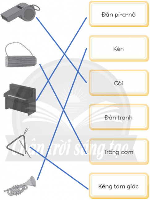 Nối mỗi hình với ô chữ chỉ tên nhạc cụ phù hợp. Làm thế nào để các nhạc cụ này phát ra âm thanh? Viết vào chỗ (...) câu trả lời của em.