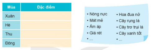 [Kết nối tri thức và cuộc sống] Giải tự nhiên xã hội 2 bài 28: Các mùa trong năm